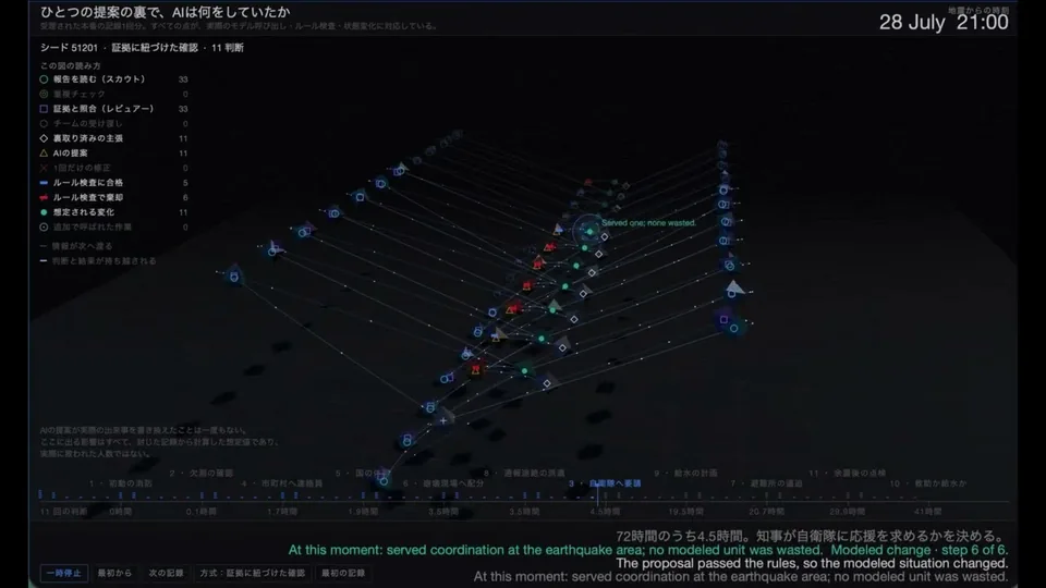 RELAYSTATE — 状態が変わるマルチエージェントシミュレーションの意思決定基盤の発表画面