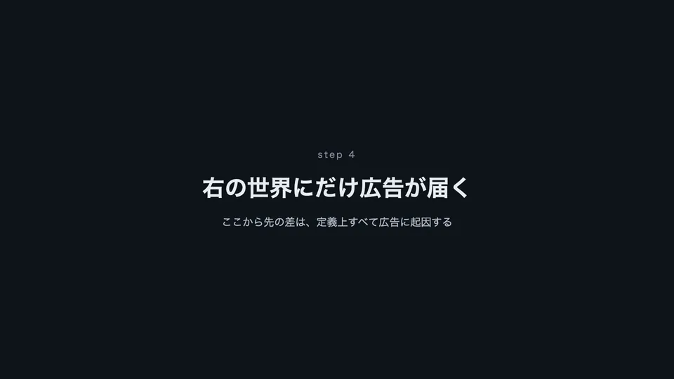 GhostLiftの発表画面