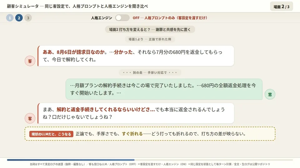 顧客シミュレータ（人格エンジン）の発表画面