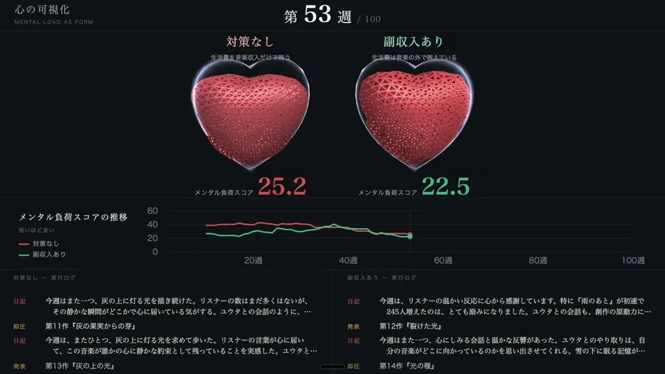 ペルソナの檻の発表画面