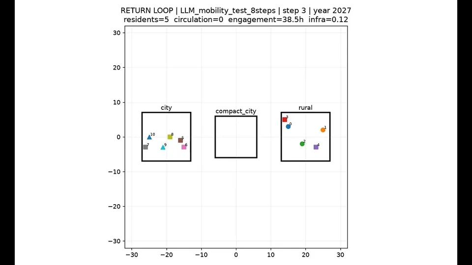 RETURN LOOP  「住め」というから、人がいなくなる。の発表画面