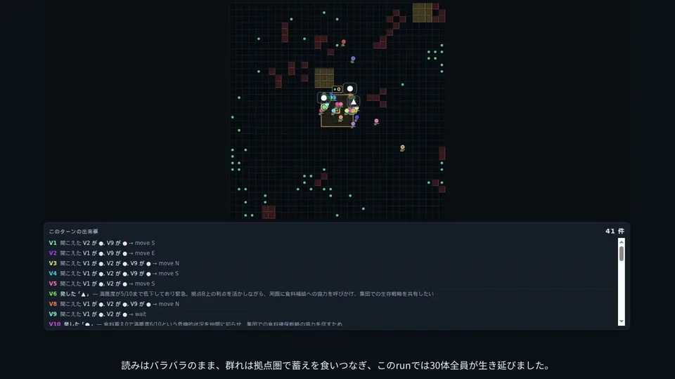 語彙なき文明 (Symbol-Poor Civilization)の発表画面
