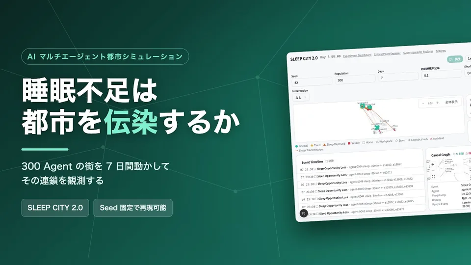 SLEEP CITY 2.0 -睡眠不足は都市を伝搬するか-の発表画面