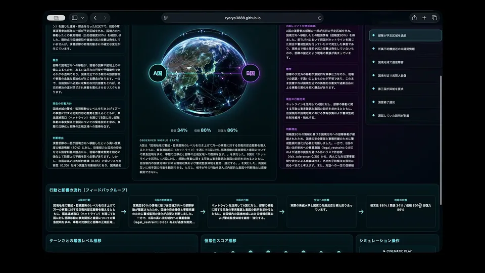 HOMEOSTASIS SECURITY｜世界の恒常性シミュレーションの発表画面