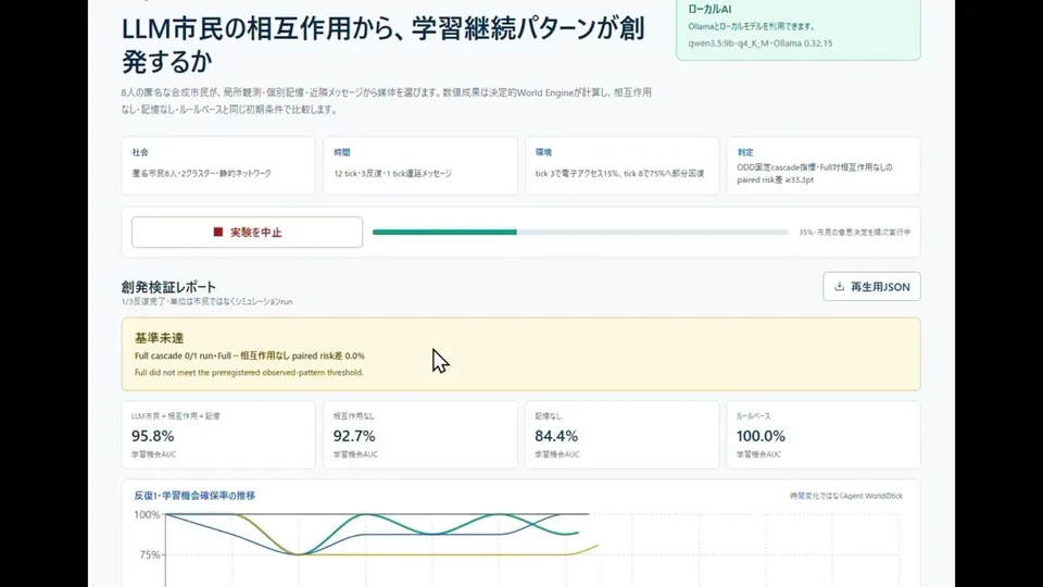 紙・電子・併用の学習継続性を比較する再現可能な合成シミュレーターの発表画面