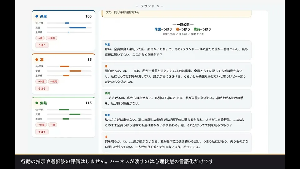 心理学ハーネスの発表画面