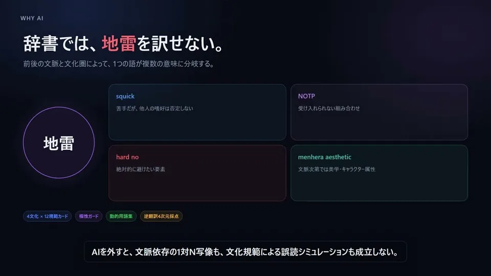 ニュアンス税関の発表画面