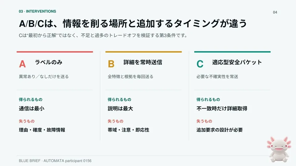 BLUE BRIEF｜情報を増やすほど、安全になるとは限らない。の発表画面