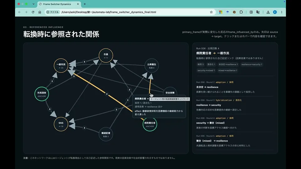 FrameSwitcherDynamicsの発表画面