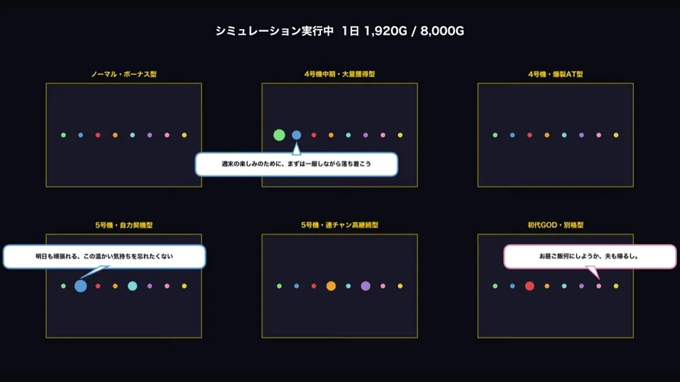 パチスロ実践！脳汁が出る瞬間のシミュレーションの発表画面