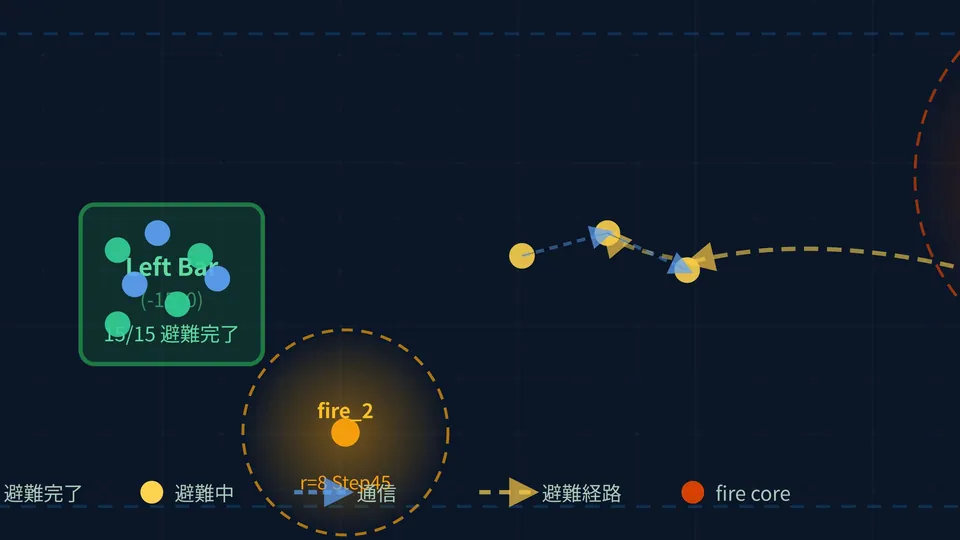 LLM Multi-Agent Fire Evacuation Simulationの発表画面